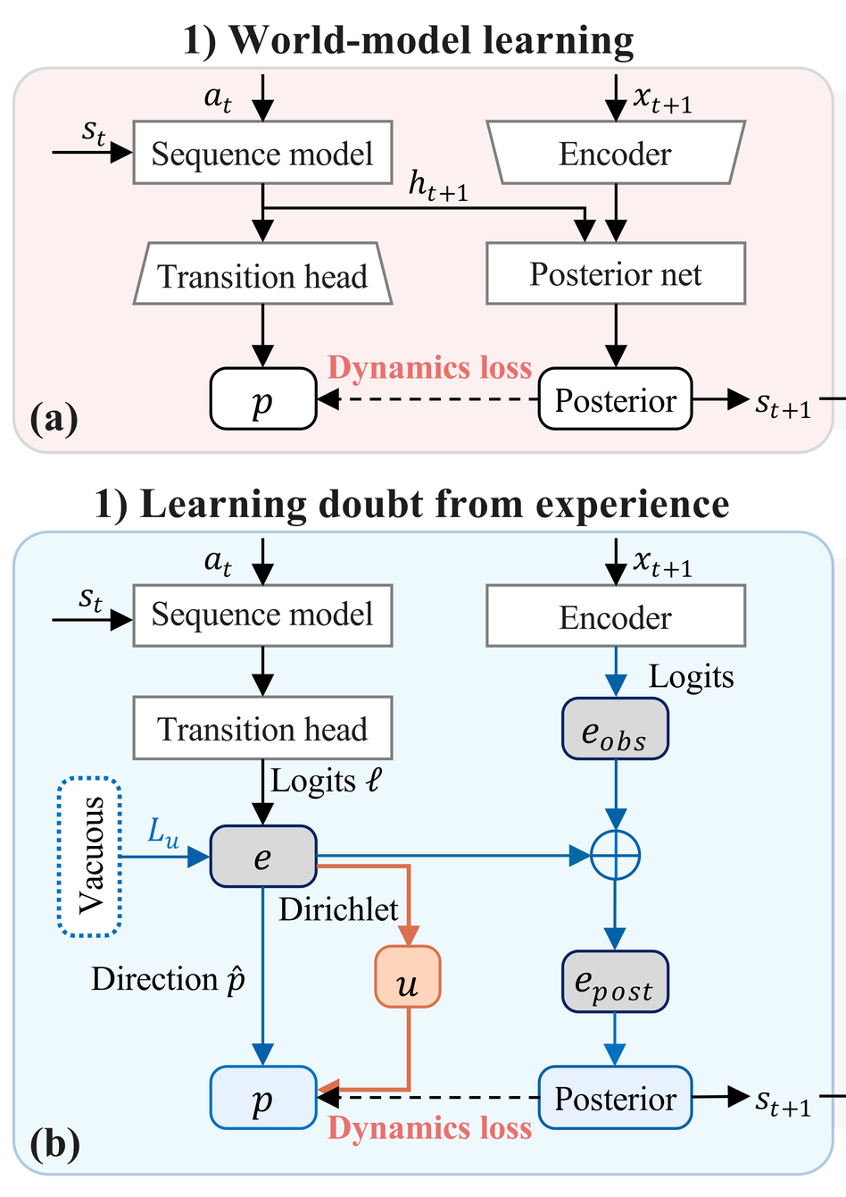 Step 1 of the method figure