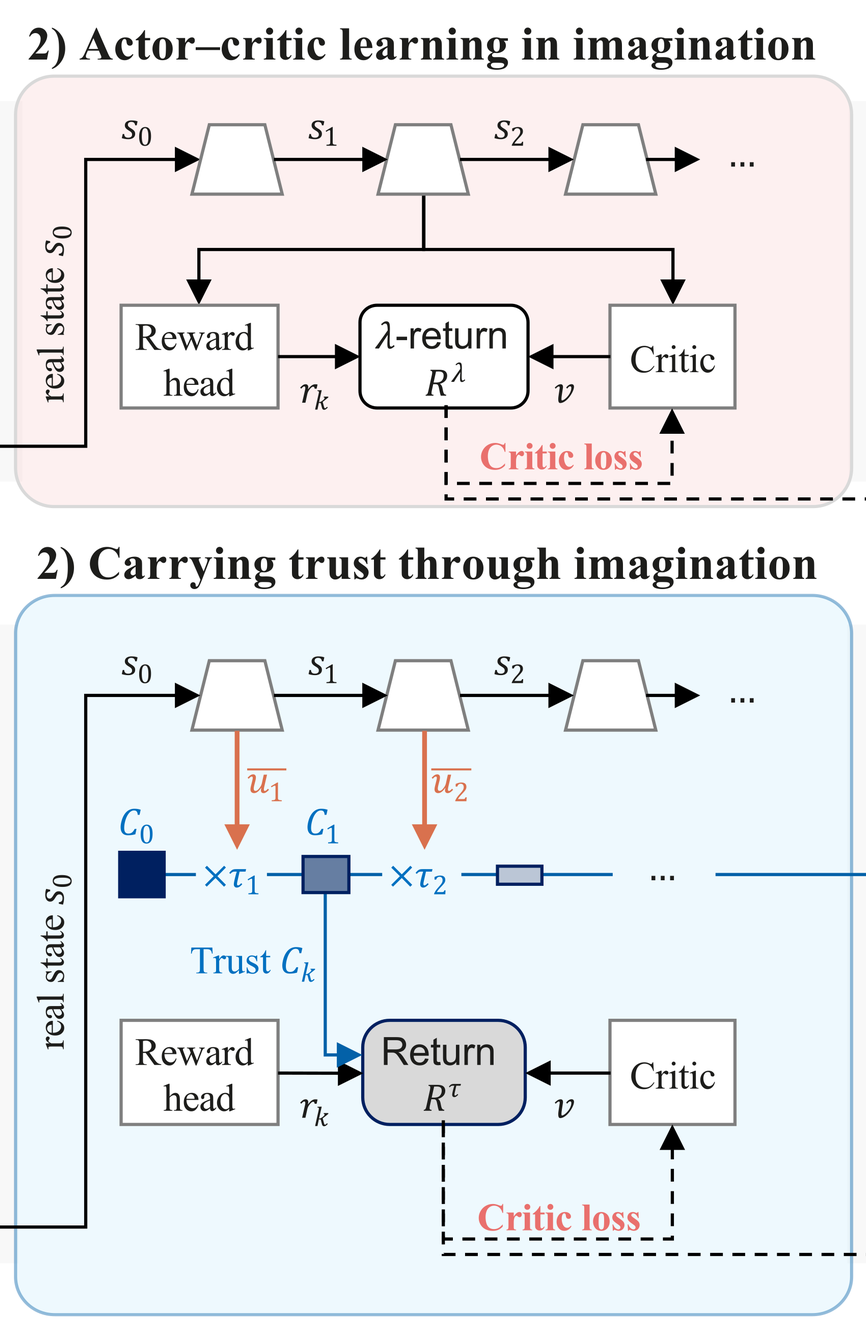 Step 2 of the method figure