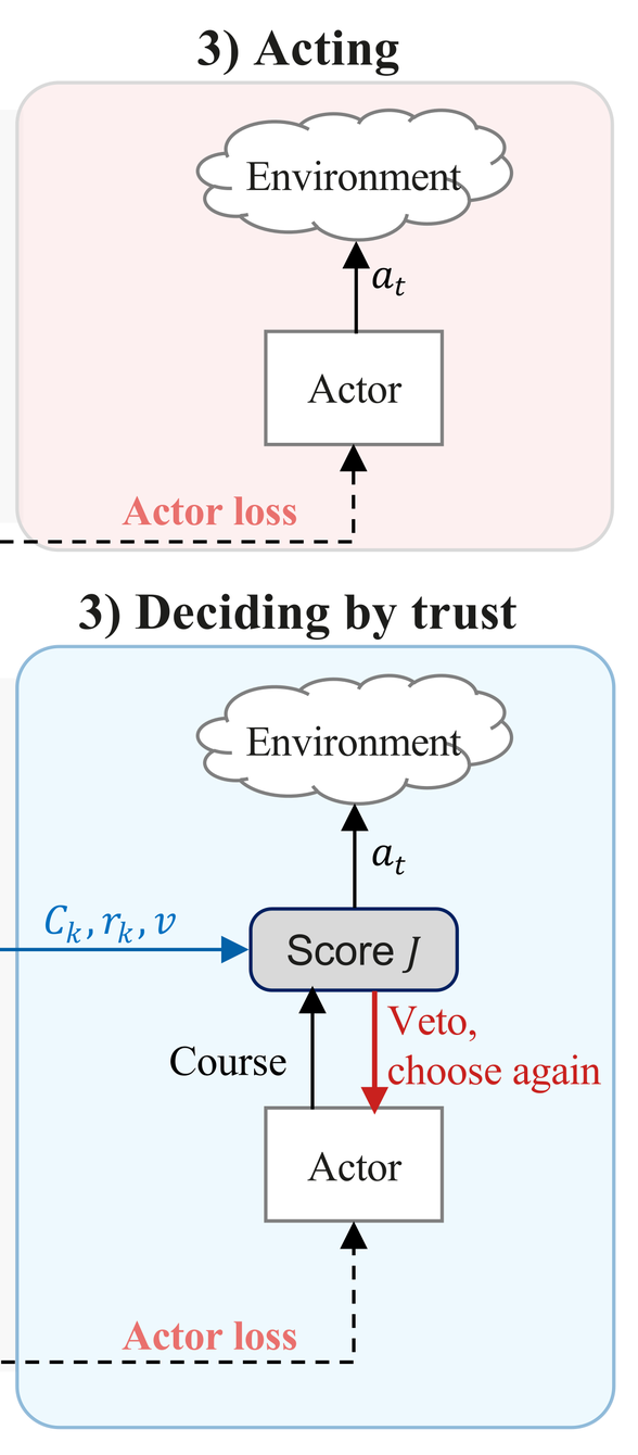 Step 3 of the method figure